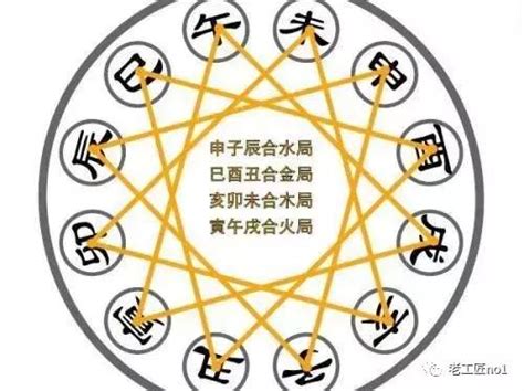 三合局 條件|【地支三合條件】地支三合條件：深入解析三合局、三會局合化成。